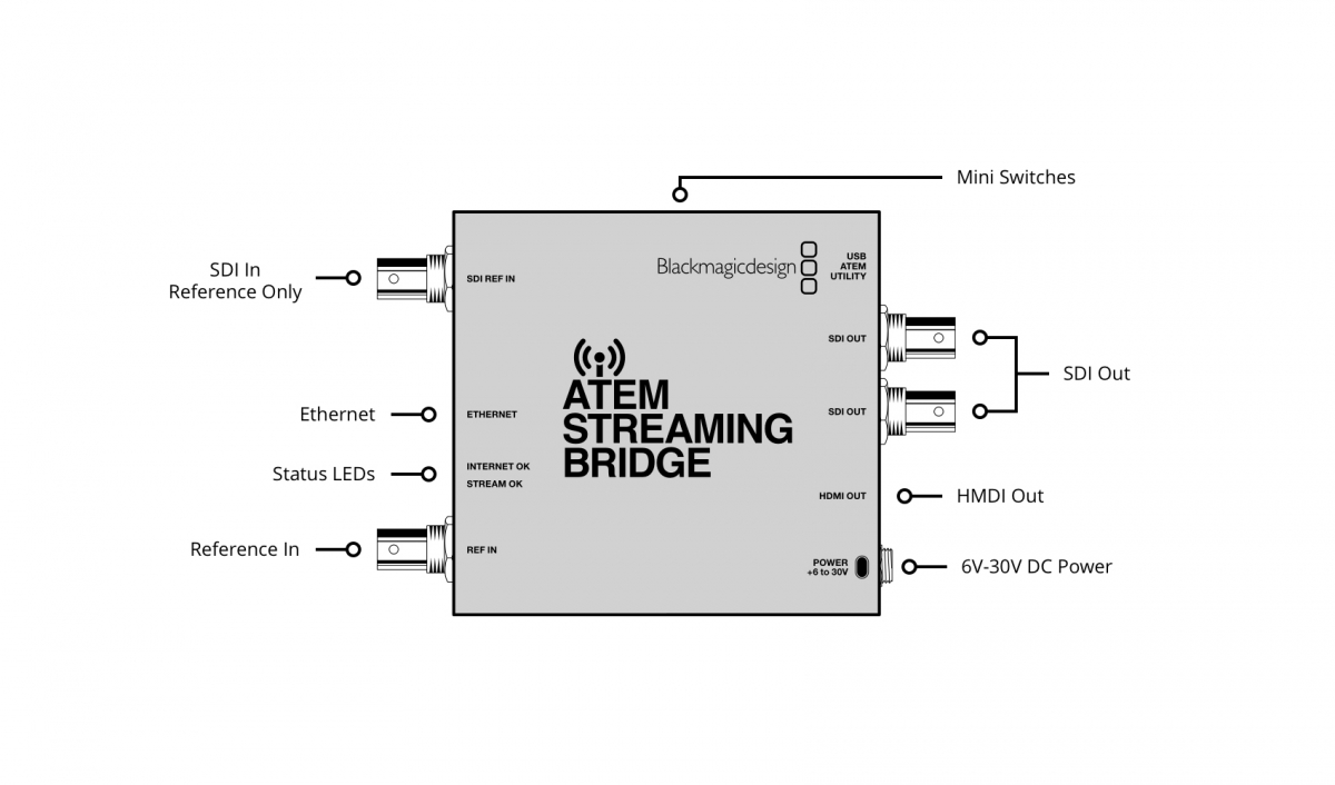 blackmagic stream